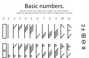 basicpmnumbers